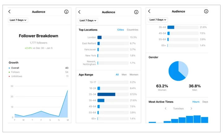 Nền tảng phân tích của Instagram (Insights)