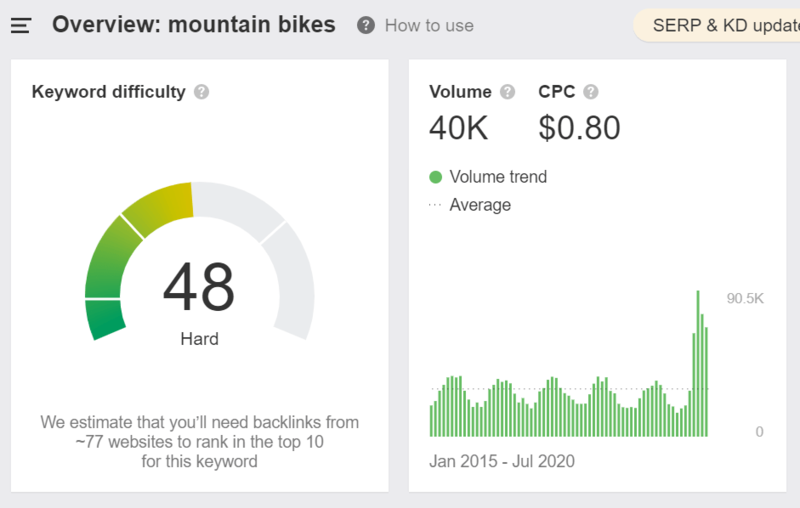 Search Volume cho biết số lượng tìm kiếm keyword