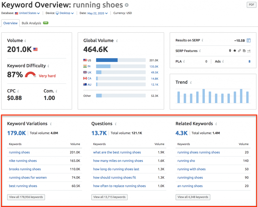 kết quả keyword overview