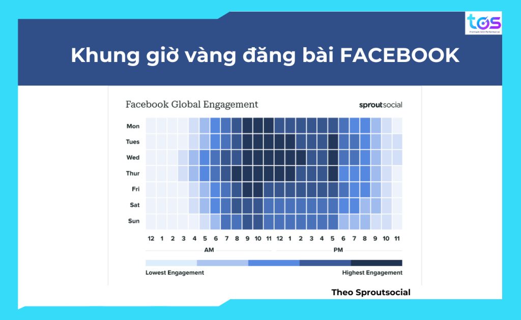 khung giờ vàng đăng bài facebooktheo nghiên cứu từ Sproutsocial