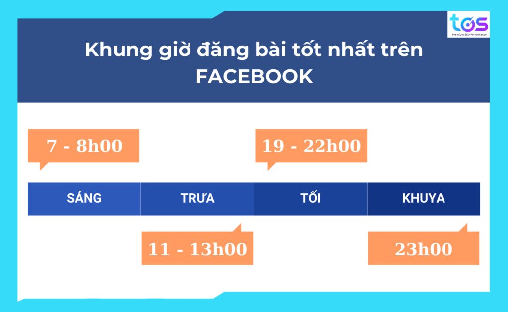 Khung giờ đăng bài Facebook hiệu quả theo giờ cho tài khoản cá nhân