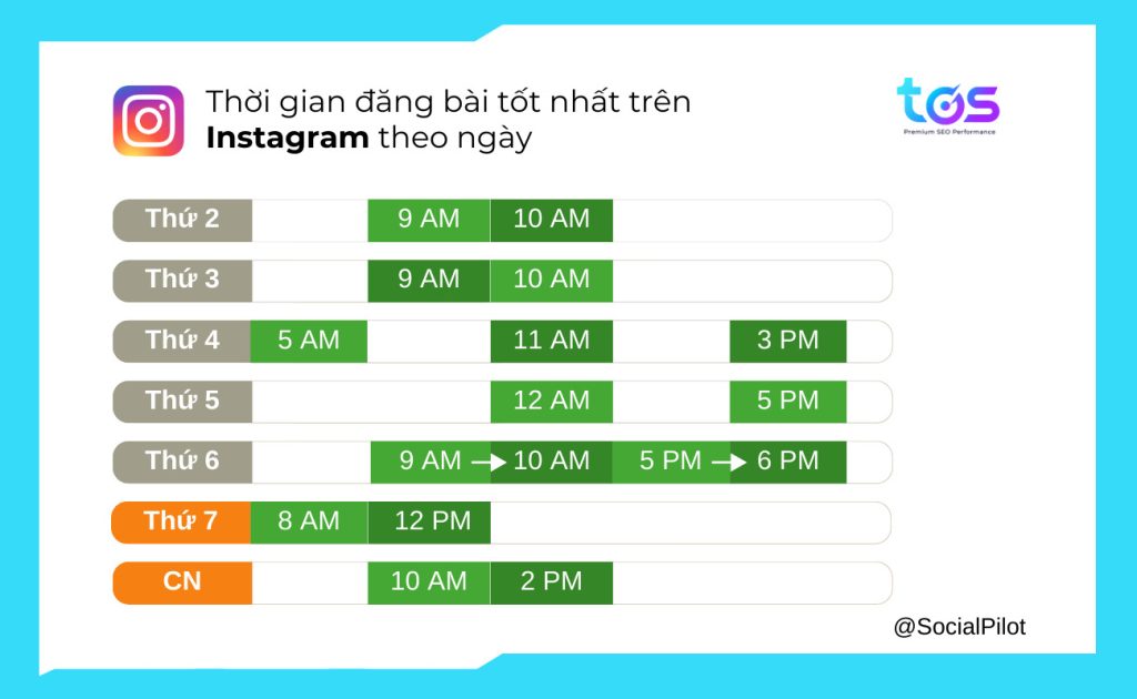 Thời gian đăng bài tốt nhất trên Instagram theo ngày