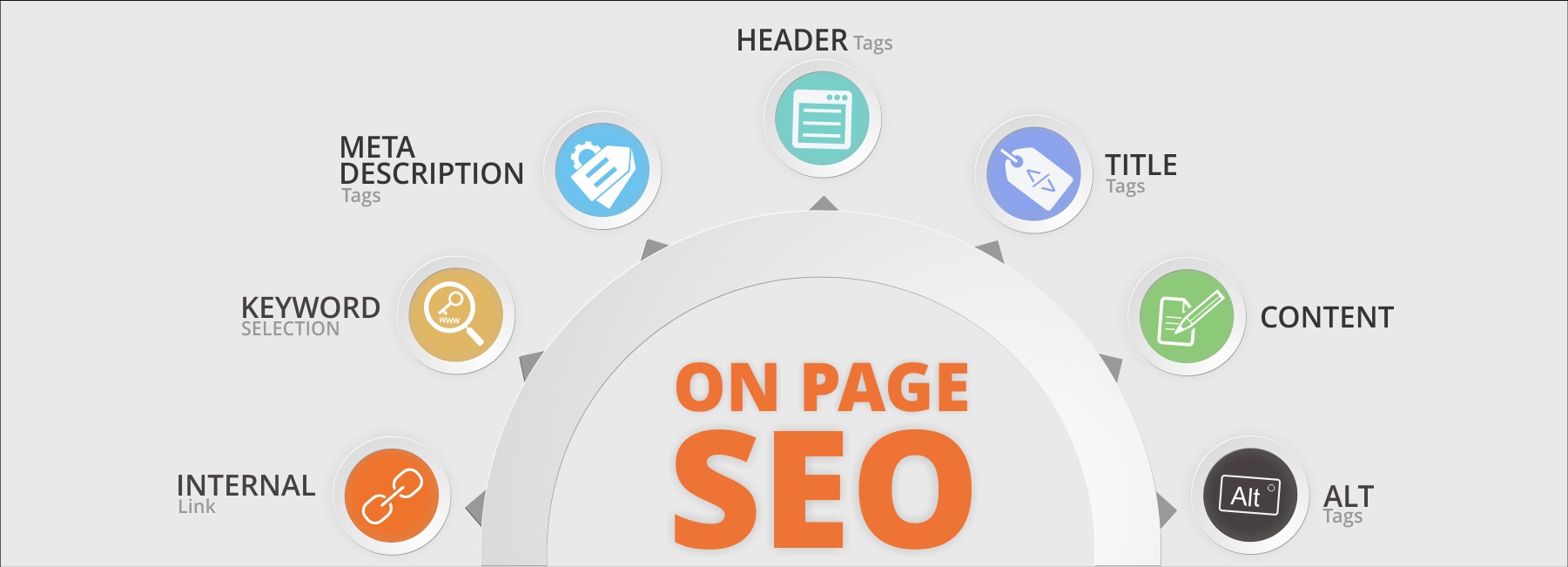 SEO Onpage