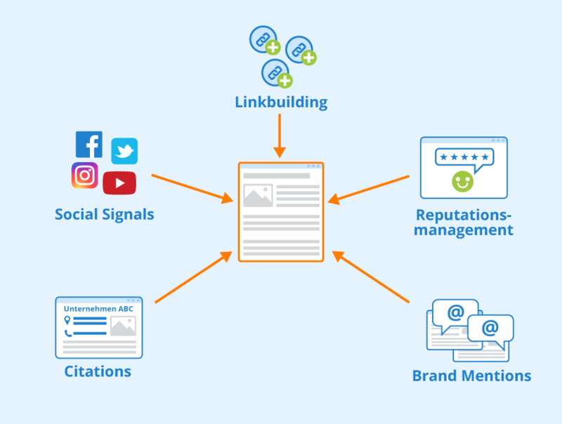 SEO Offpage