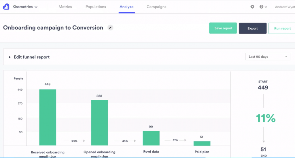 Công cụ marketing - KISSmetrics