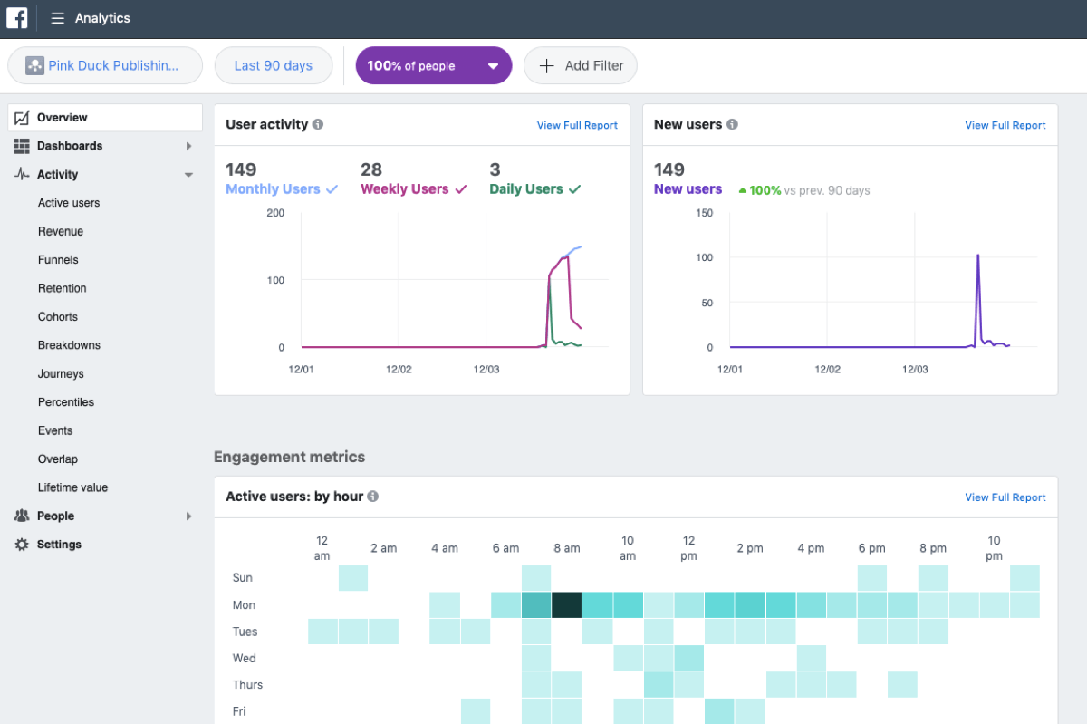 Theo dõi dễ dàng cùng với Facebook Business Manager