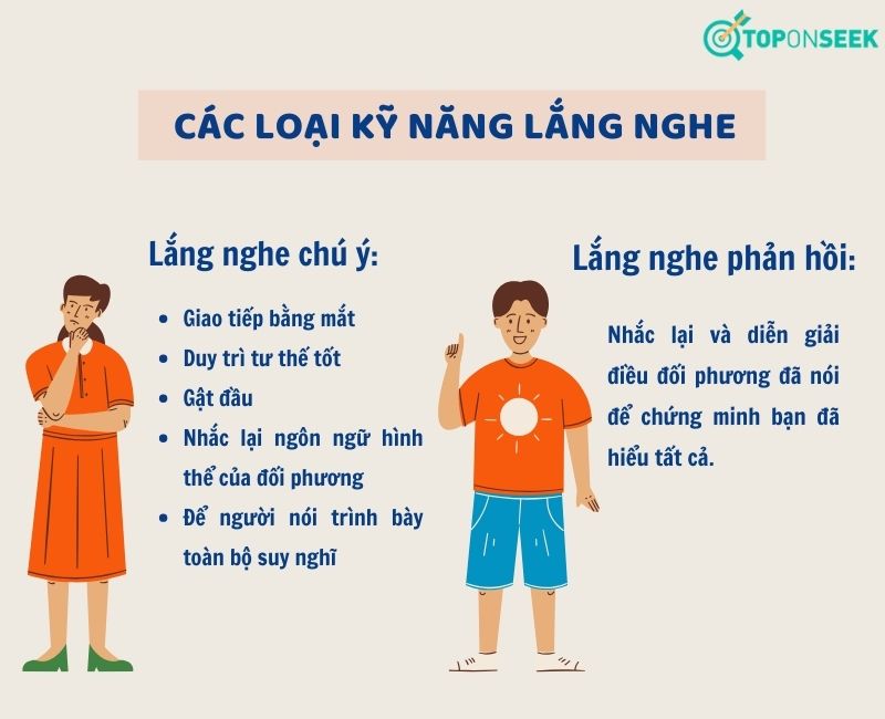 các loại kỹ năng lắng nghe