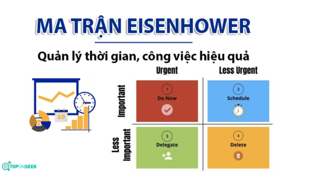 Ma trận Eisenhower