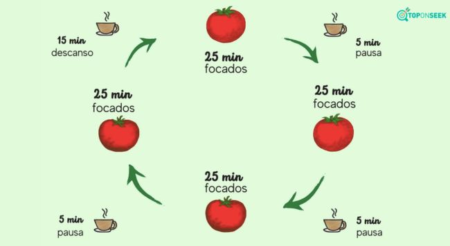 Phương pháp “quả cà chua" Pomodoro