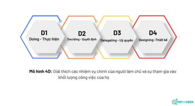 Quy tắc 4D