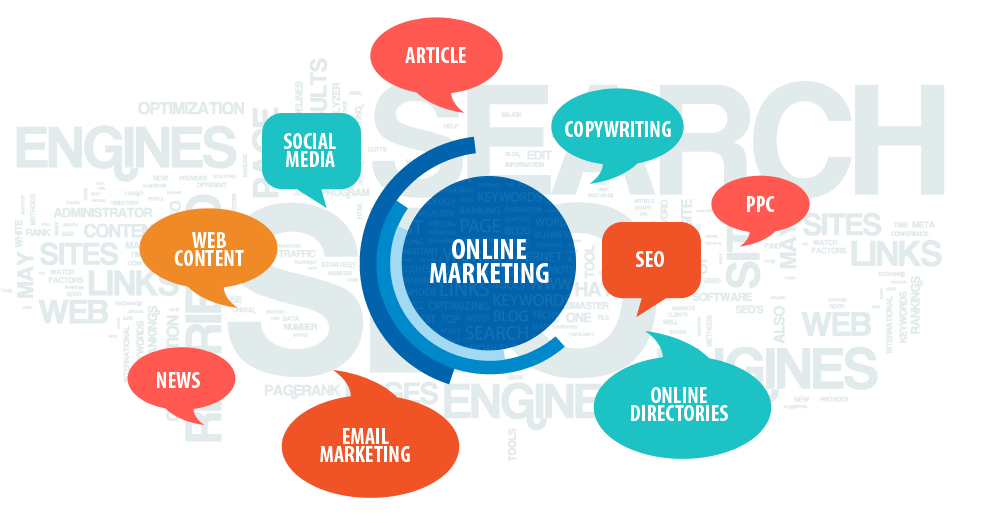 Các phương thức của Internet Marketing