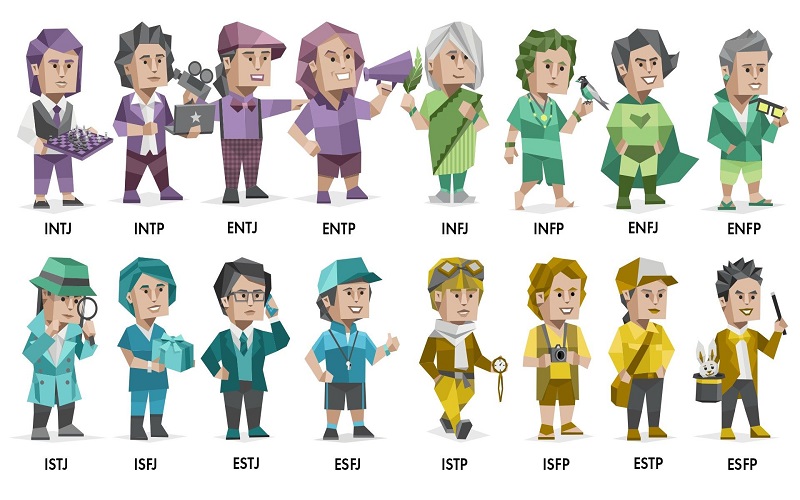 mbti la gì bạn thuộc nhóm nào