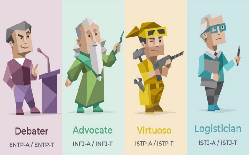 bài test mbti là gì