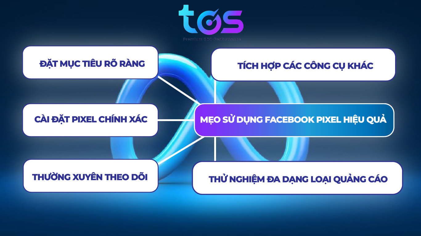 Mẹo sử dụng Facebook Pixel hiệu quả