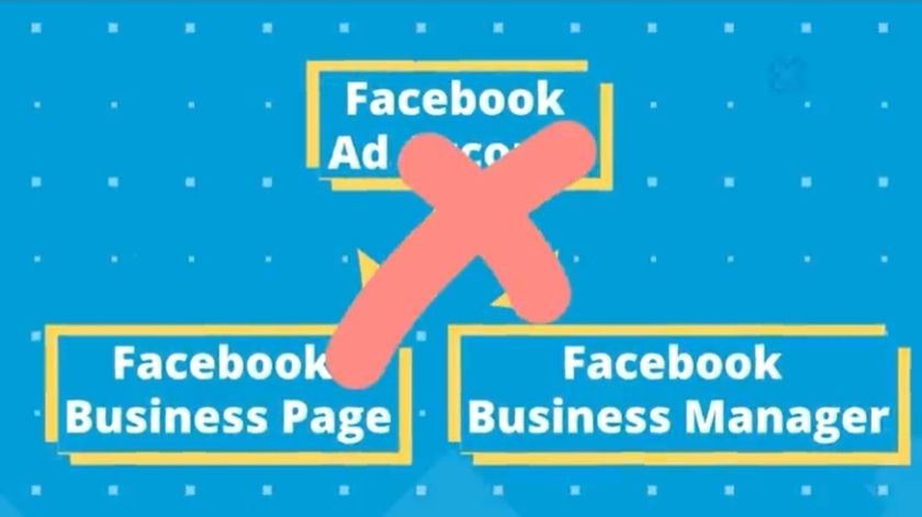 Cách thức Facebook business hoạt động