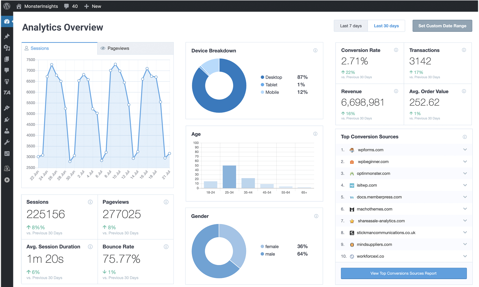 Monster Insights Plugin