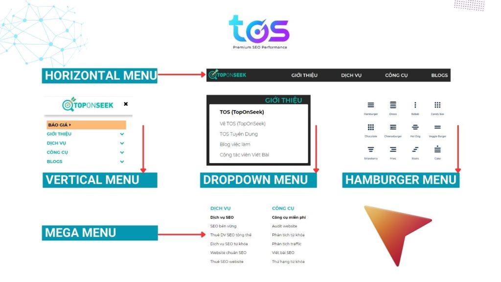 Navigation Menu là gì