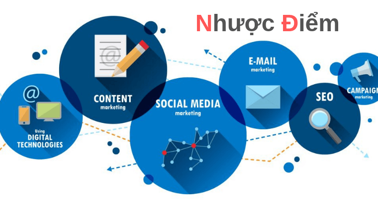 Nhược điểm của Internet Marketing (Nguồn: Internet)