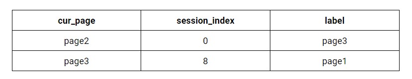  ví dụ về đào tạo máy học khi tối ưu tốc độ website với TensorFlow Extended