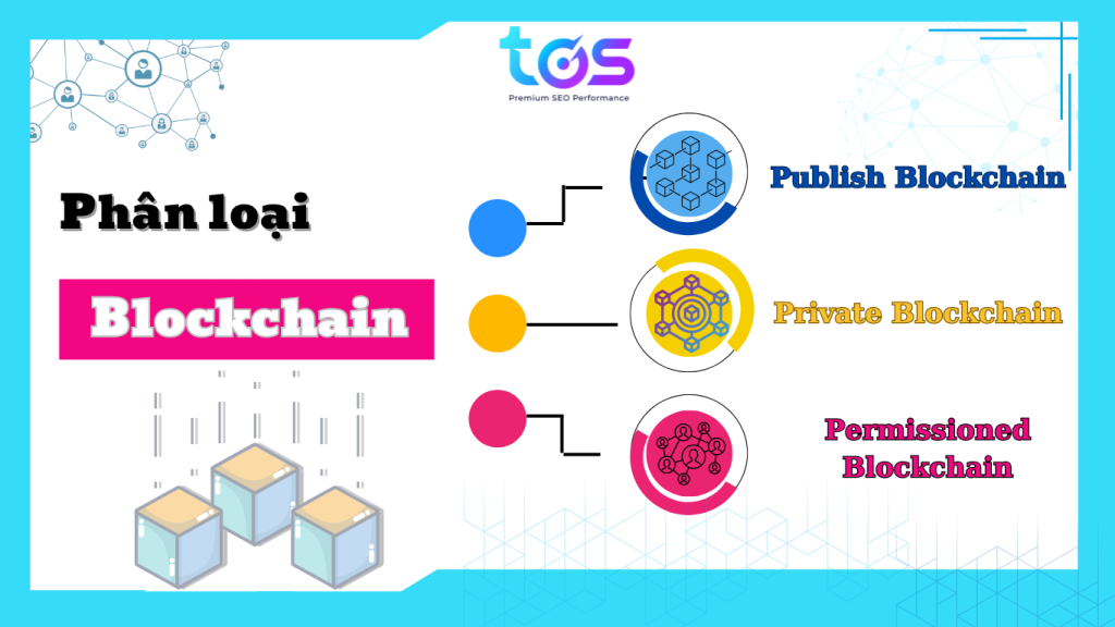 phân loại Blockchain 