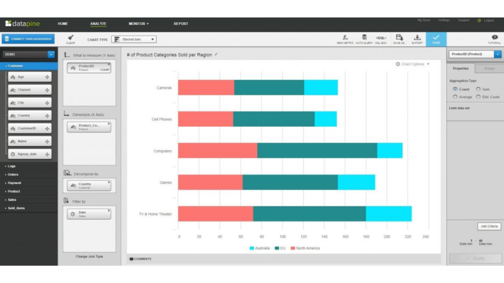 Phần mềm KPI Datapine 