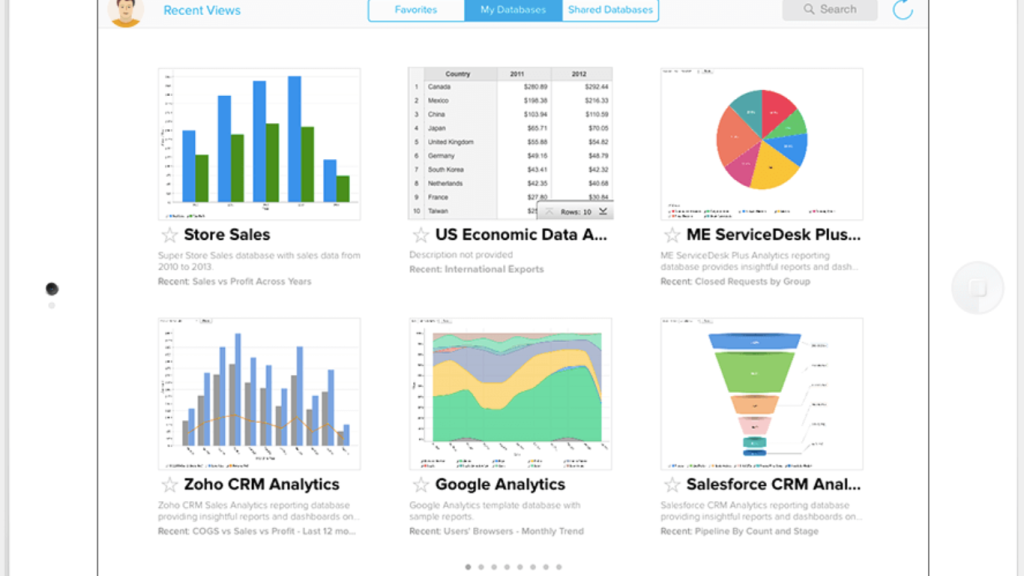 Phần mềm KPI Zoho Reports