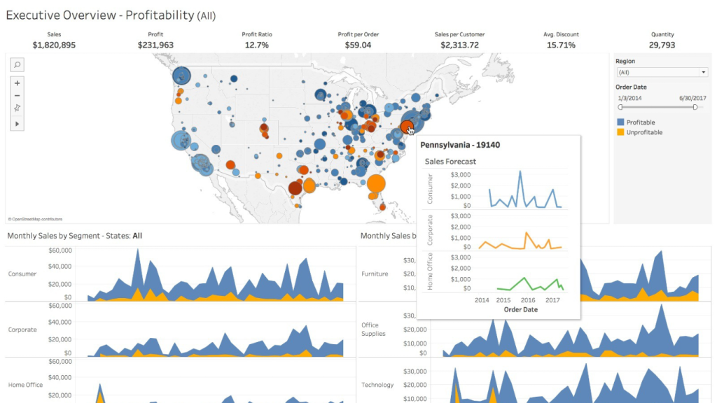 Phần mềm KPI Tableau