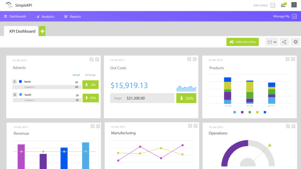 Phần mềm KPI SimpleKPI