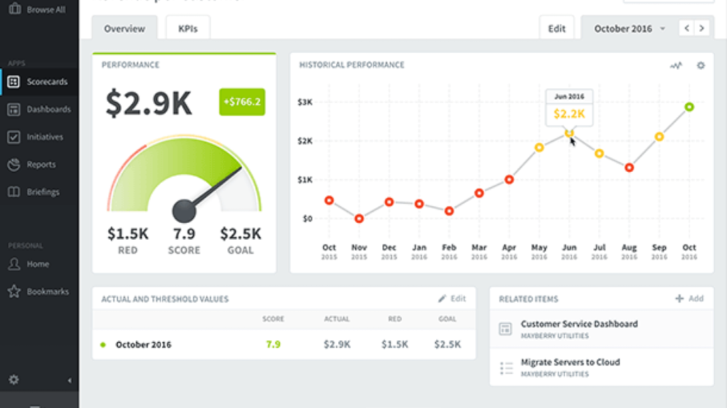 Phần mềm KPI Scoreboard