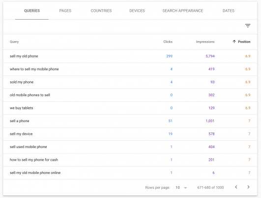 Cải thiện Title Tag, Meta Tag và Page Content