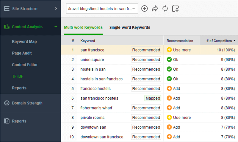 Công cụ TF-IDF của WebSite Auditor