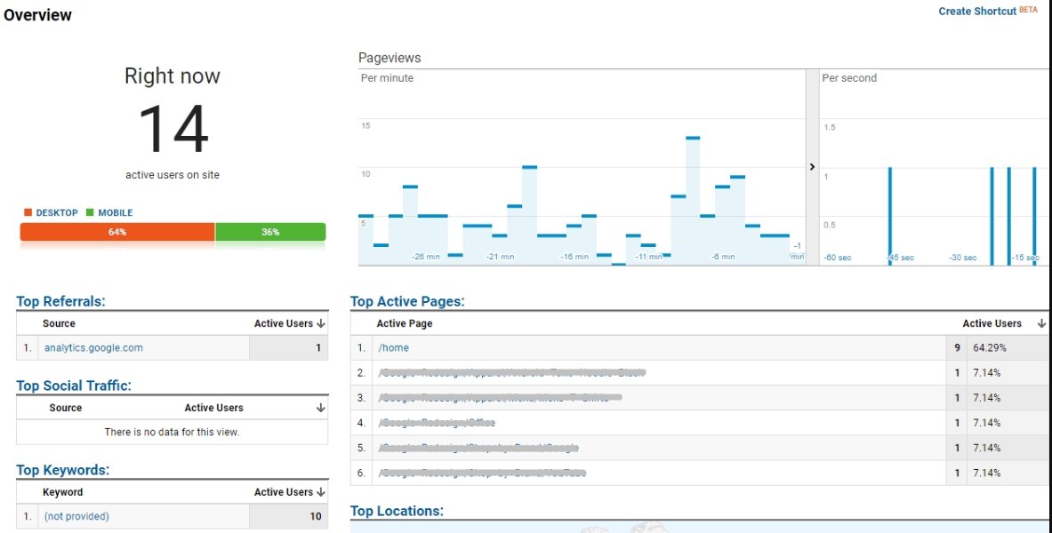 real time google analytics