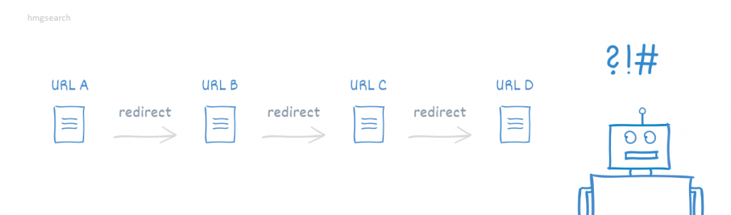 redirect url