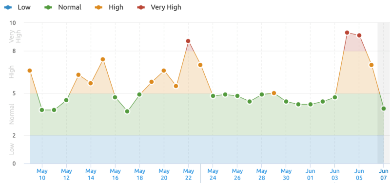 review google algorithm updates 2021 - ảnh 1