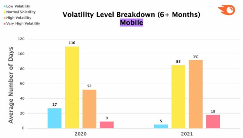 review google algorithm updates 2021 - ảnh 6