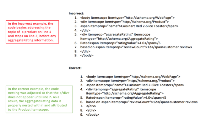 Lỗi các nút trong HTML bị đóng