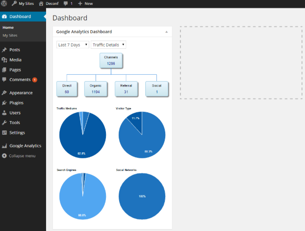 Trang dashboard của Google Analytic