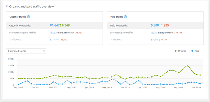 Công cụ SEO: SE Ranking