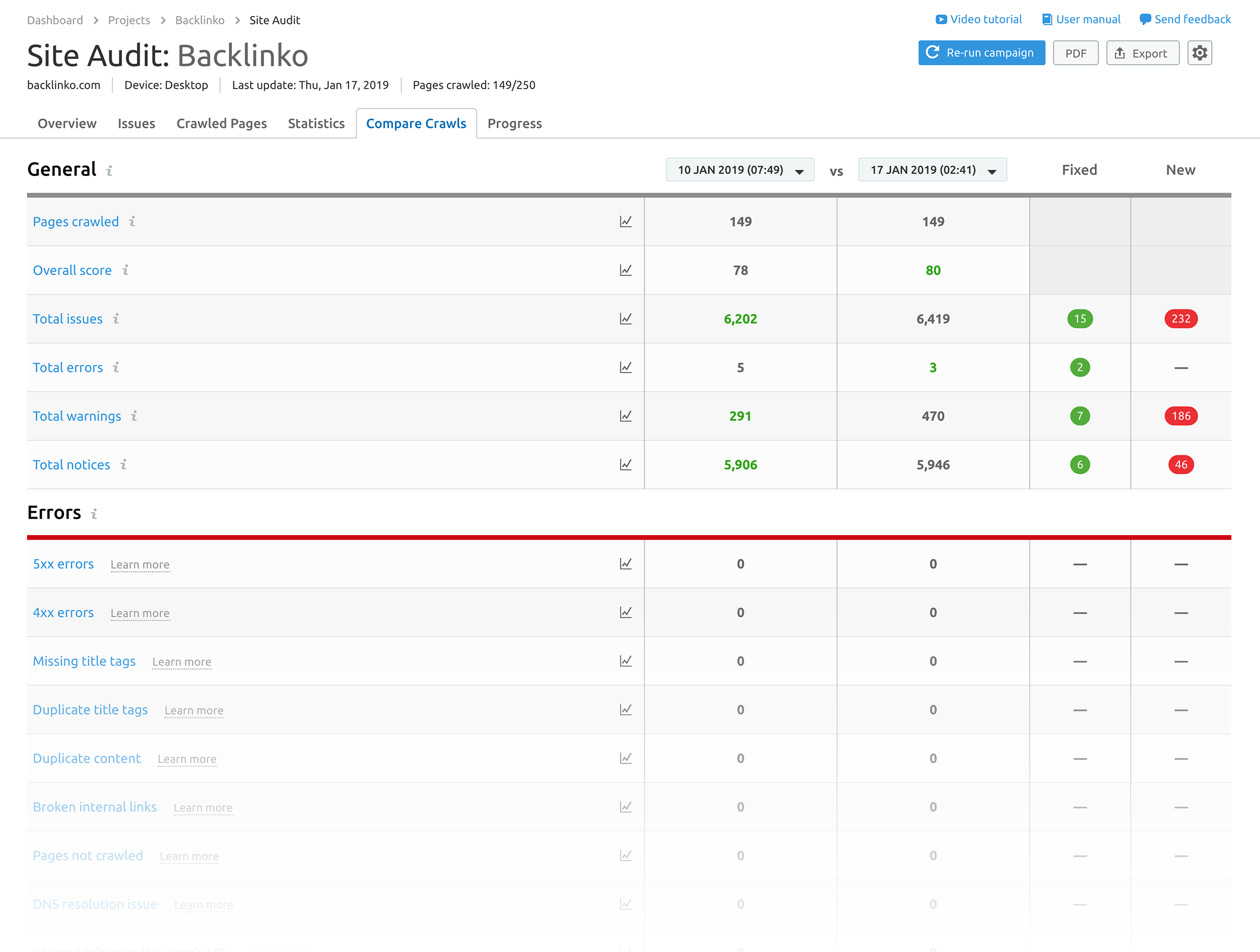 SEMRush – Compare crawls