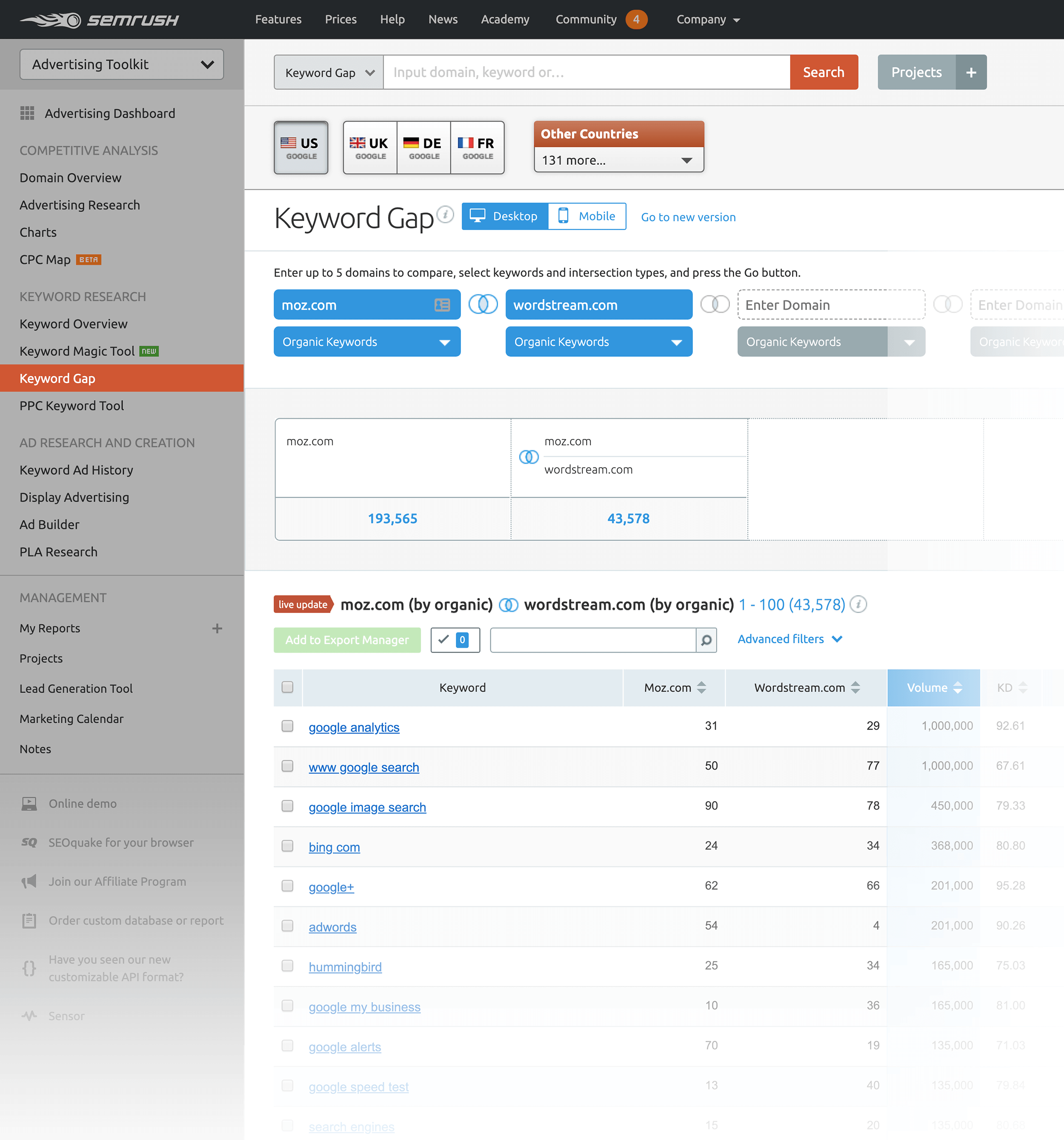 SEMRush – Keyword gap