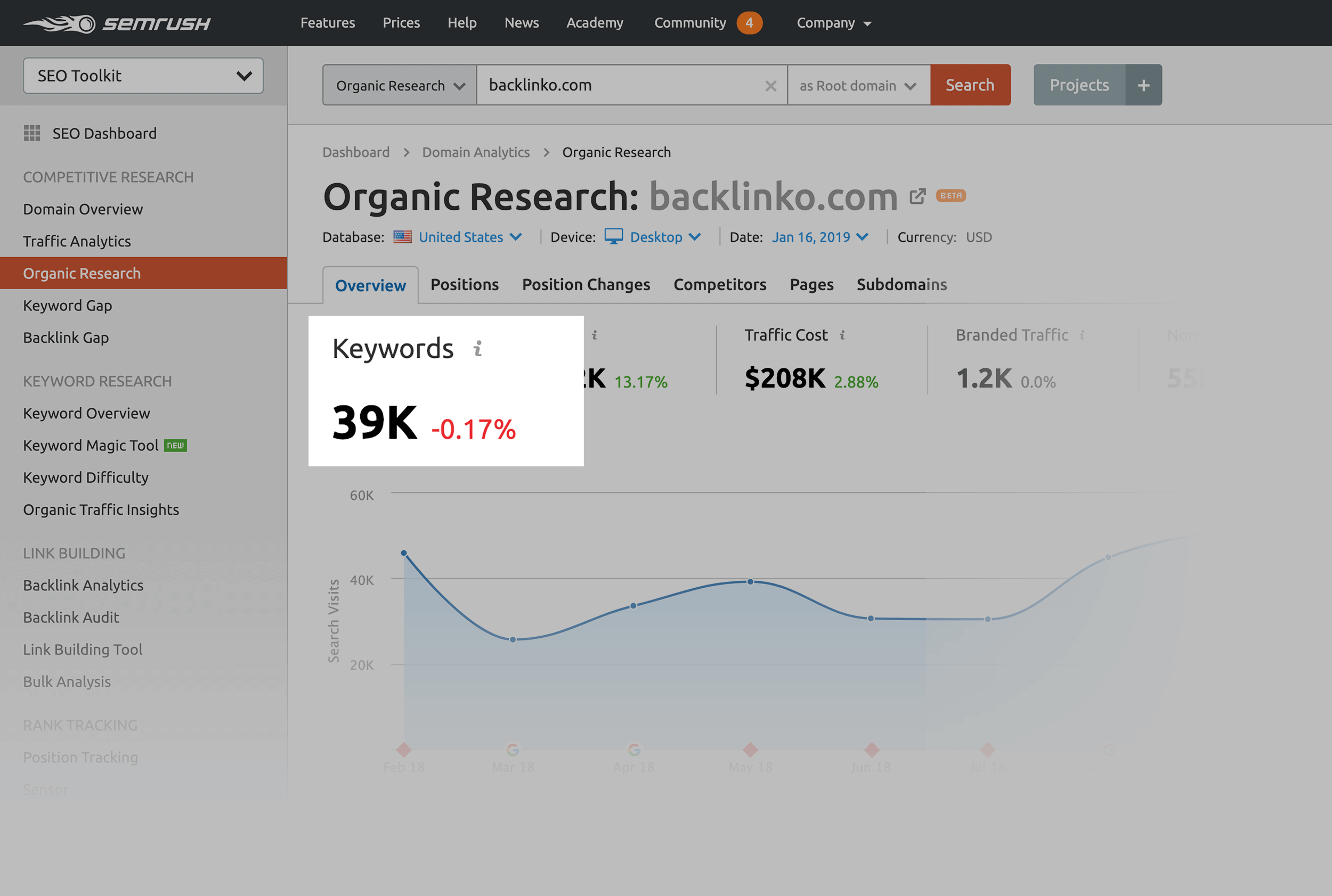 Organic Research – Keywords