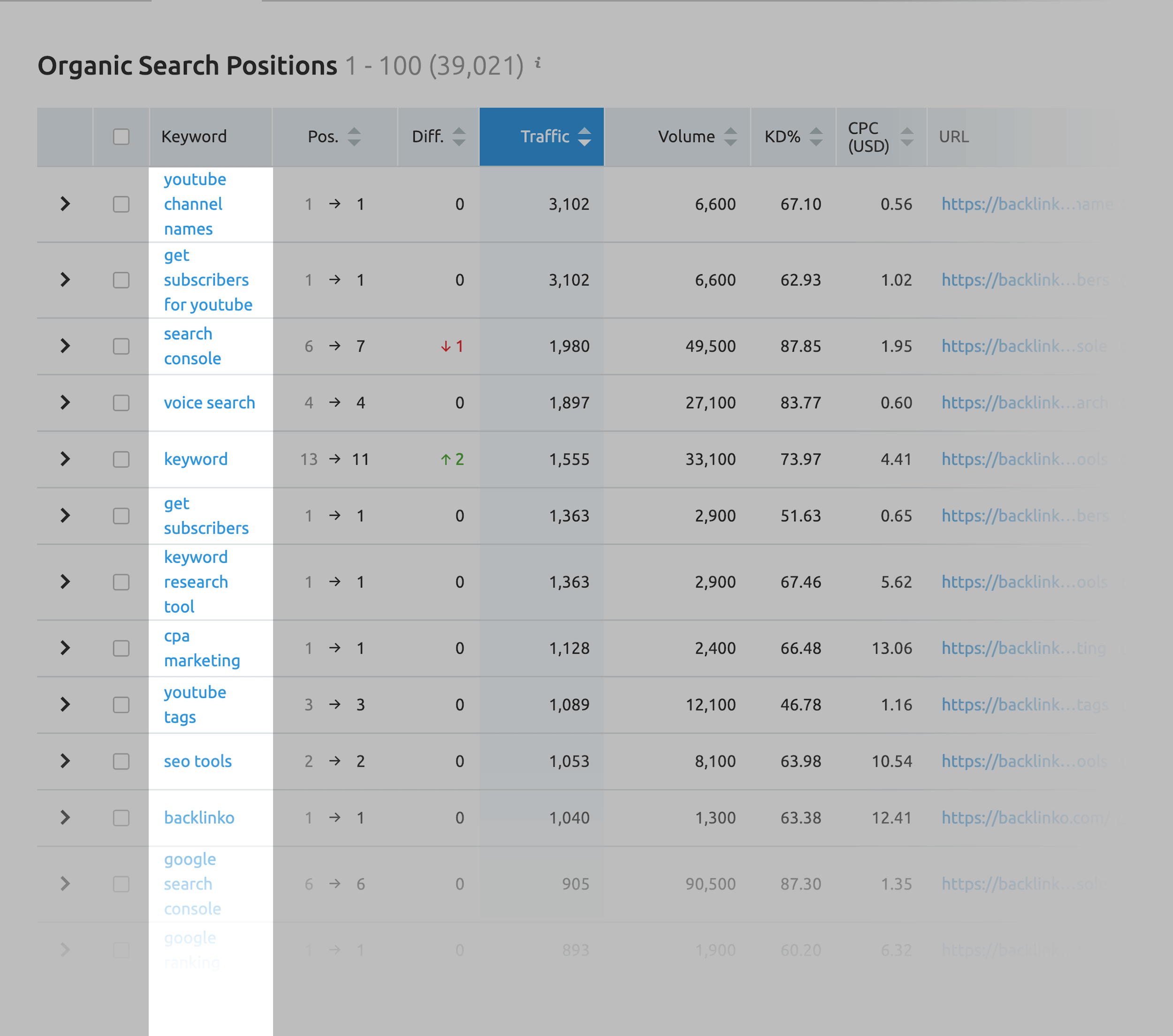 Organic Search Positions – Keywords