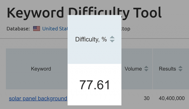   Điểm số độ khó Từ khóa  “bảng năng lượng mặt trời.”  là 77,61 trong công cụ nghiên cứu từ khóa SEMrush 