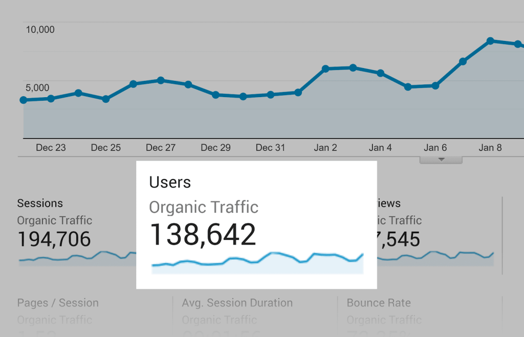 SEO content - Organic Traffic - lượt truy cập của người dùng