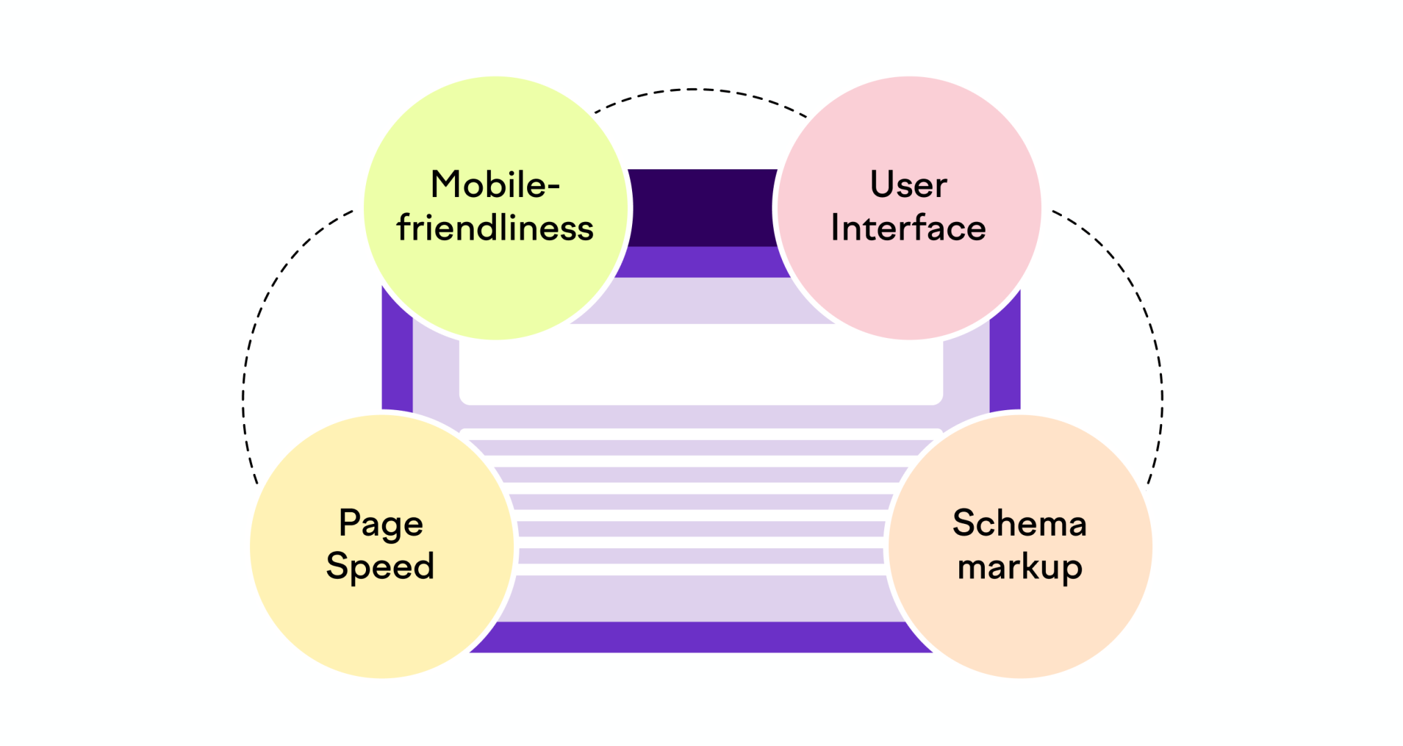 SEO là gì? Kỹ thuật SEO 