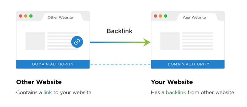 Xây dựng backlink giúp cải thiện SEO Offpage