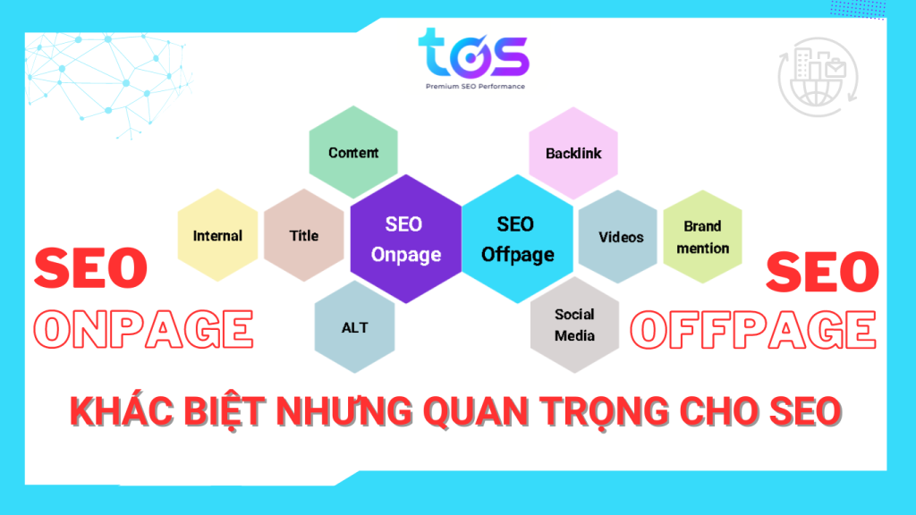 SEO Onpage và SEO Offpage là hai phương pháp cần được kết hợp hài hòa (Nguồn: TOS)