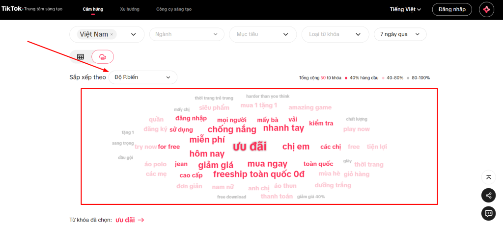 Kết quả từ khóa nổi bật trong 7 ngày qua theo mức độ phổ biến tại TikTok
