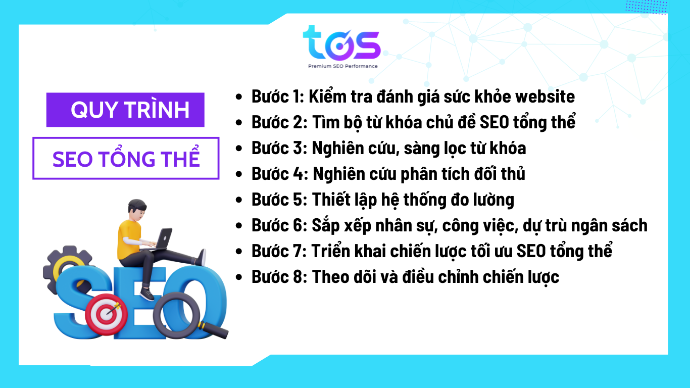 tóm tắt 8 bước của quy trình triển khai 