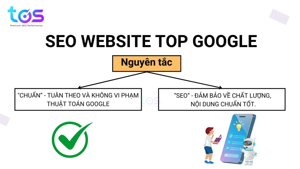 2 nguyên tắc giúp doanh nghiệp chuẩn hóa SEO cho website